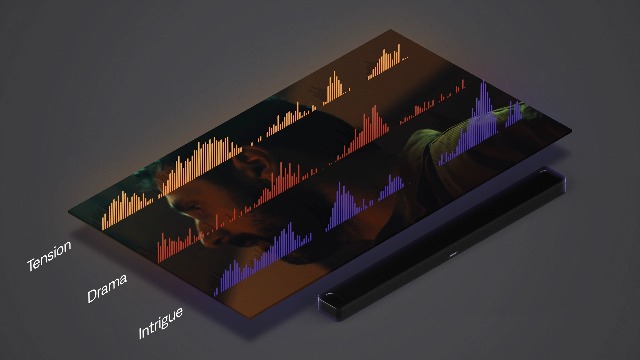 Amazon.com: Bose Smart Ultra Dolby Atmos Soundbar, All-in-One